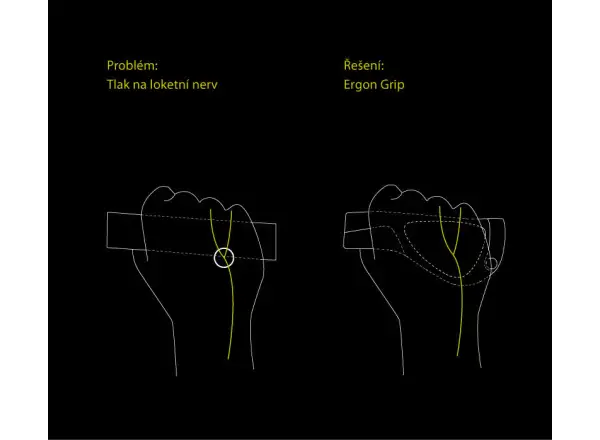 Ergon GP5 BioKork ergonomische Griffe mit Hörnchen.