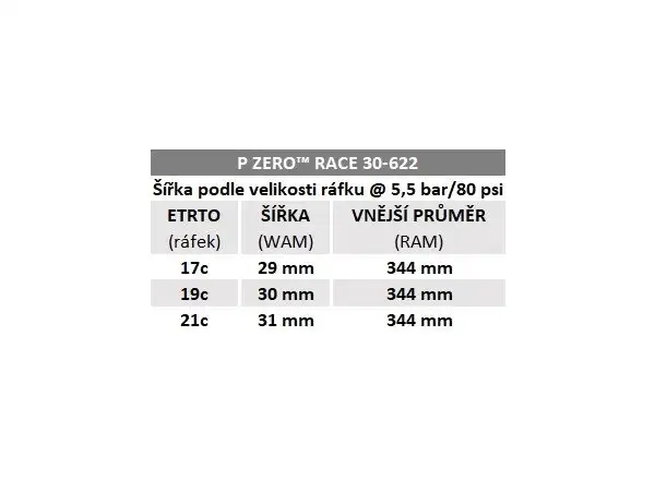 Pirelli P Zero™ Race 28" Rennradreifen mit Kevlar Schwarz.