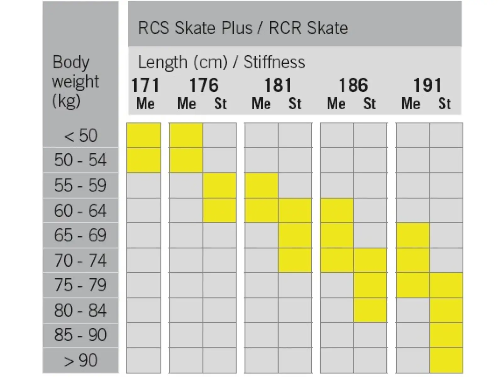 Fischer RCR Skate Medium Langlaufski + Race Skate Bindung Set 2022/23