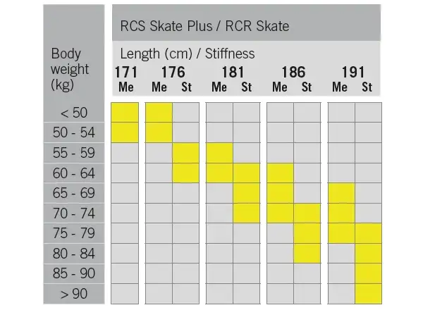 Fischer RCR Skate Medium Langlaufski + Race Skate Bindung Set 2022/23