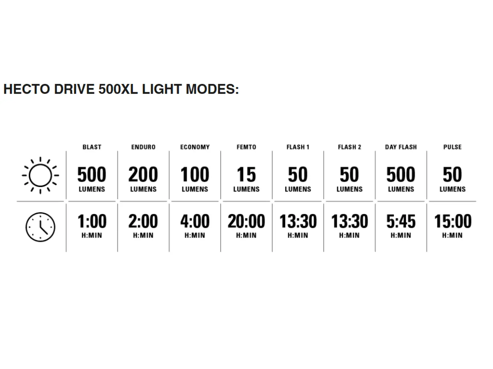 Lezyne Hecto Drive 500XL / Femto USB-C Lichtset schwarz