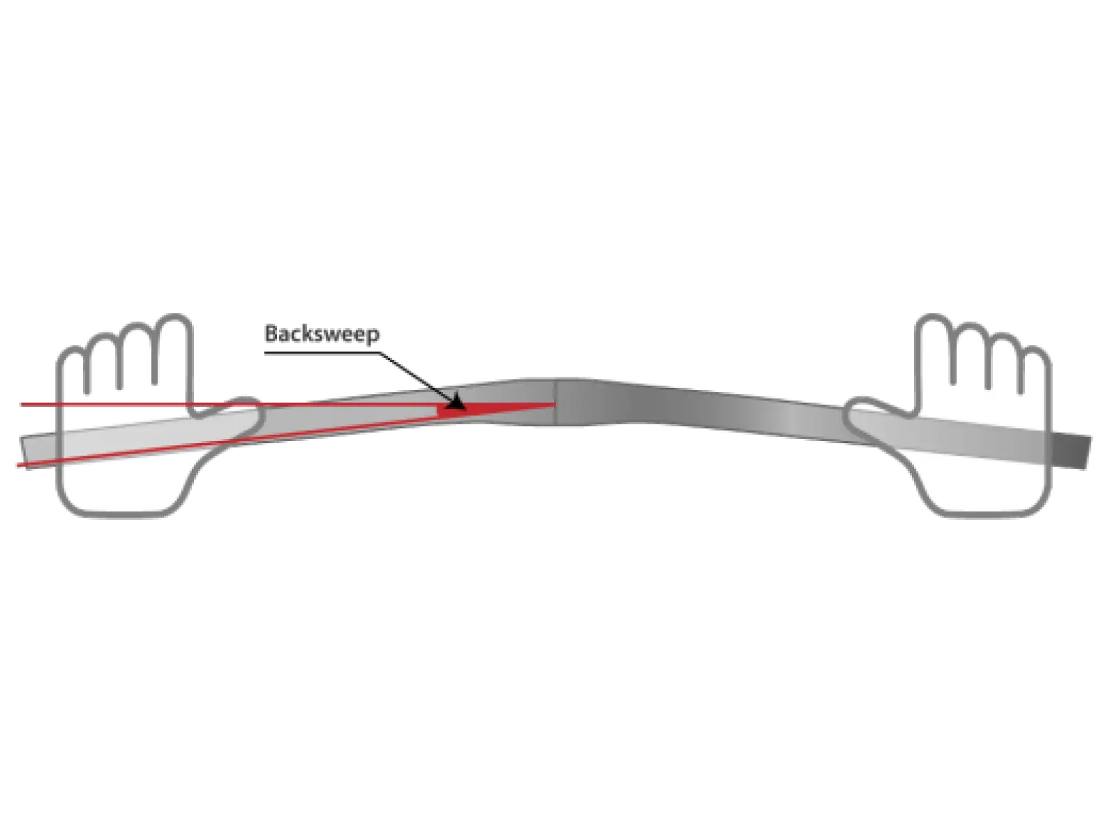 Tune Lenkstange Flatbar 2.0 Lenker 750mm