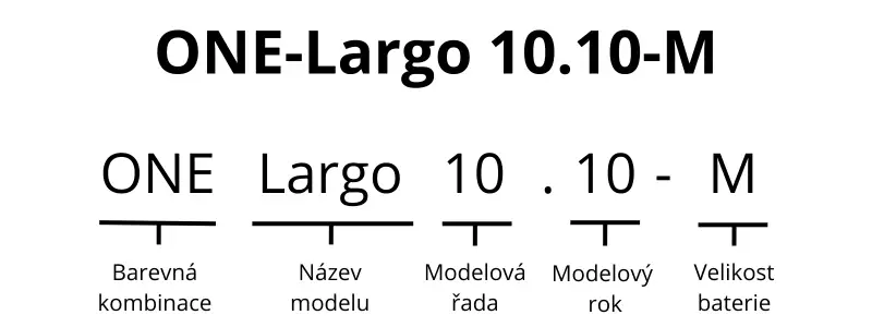 Wie man einzelne Modellreihen erkennt
