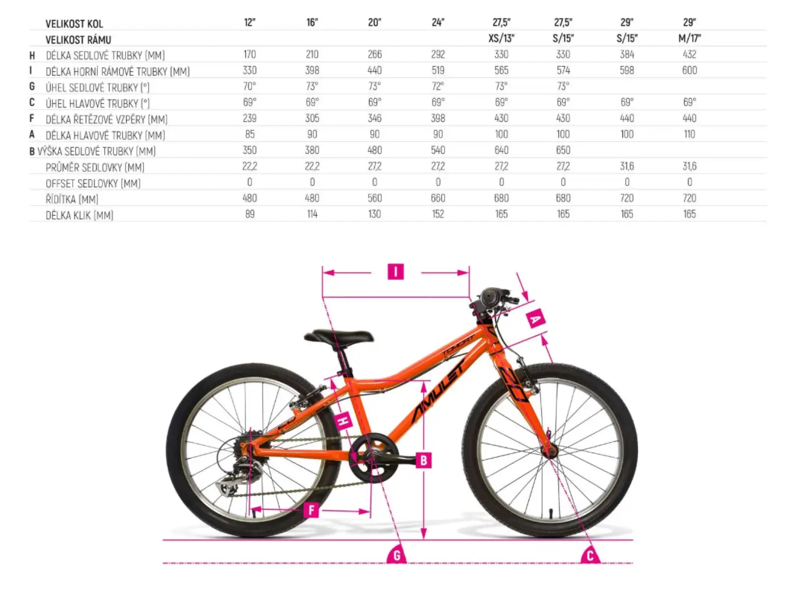 Amulet Kinderfahrrad 20 – Fun SH Blau/Orange