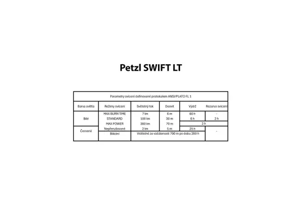 Petzl Swift LT Stirnlampe weiß