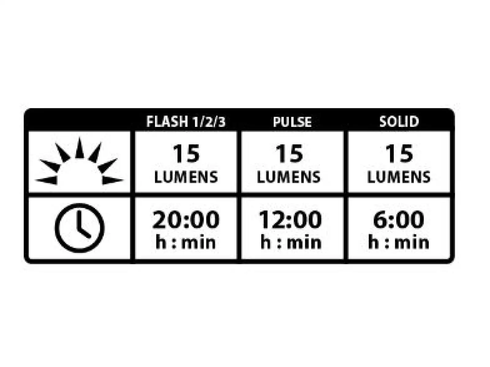 Lezyne Femto USB Drive Vorderlicht