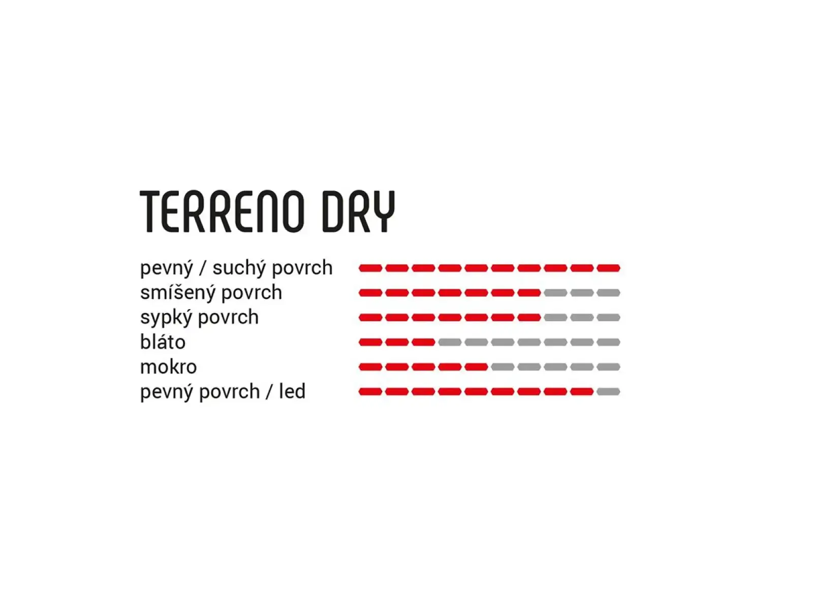 Vittoria Terreno Dry 33 mm 28" Schlauchreifen Para-Blk-Blk G2.0 Gravel Reifen