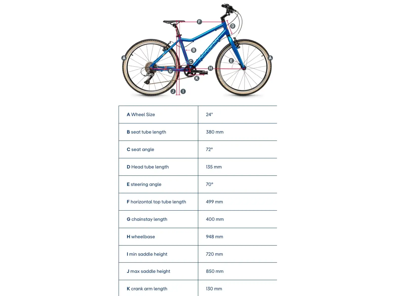 Academy Grade 5 Kinderfahrrad 24" Türkis