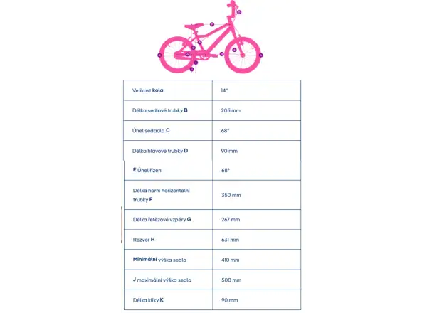 Academy Grade 2 Edition Funtasy Kinderfahrrad 14" rosa
