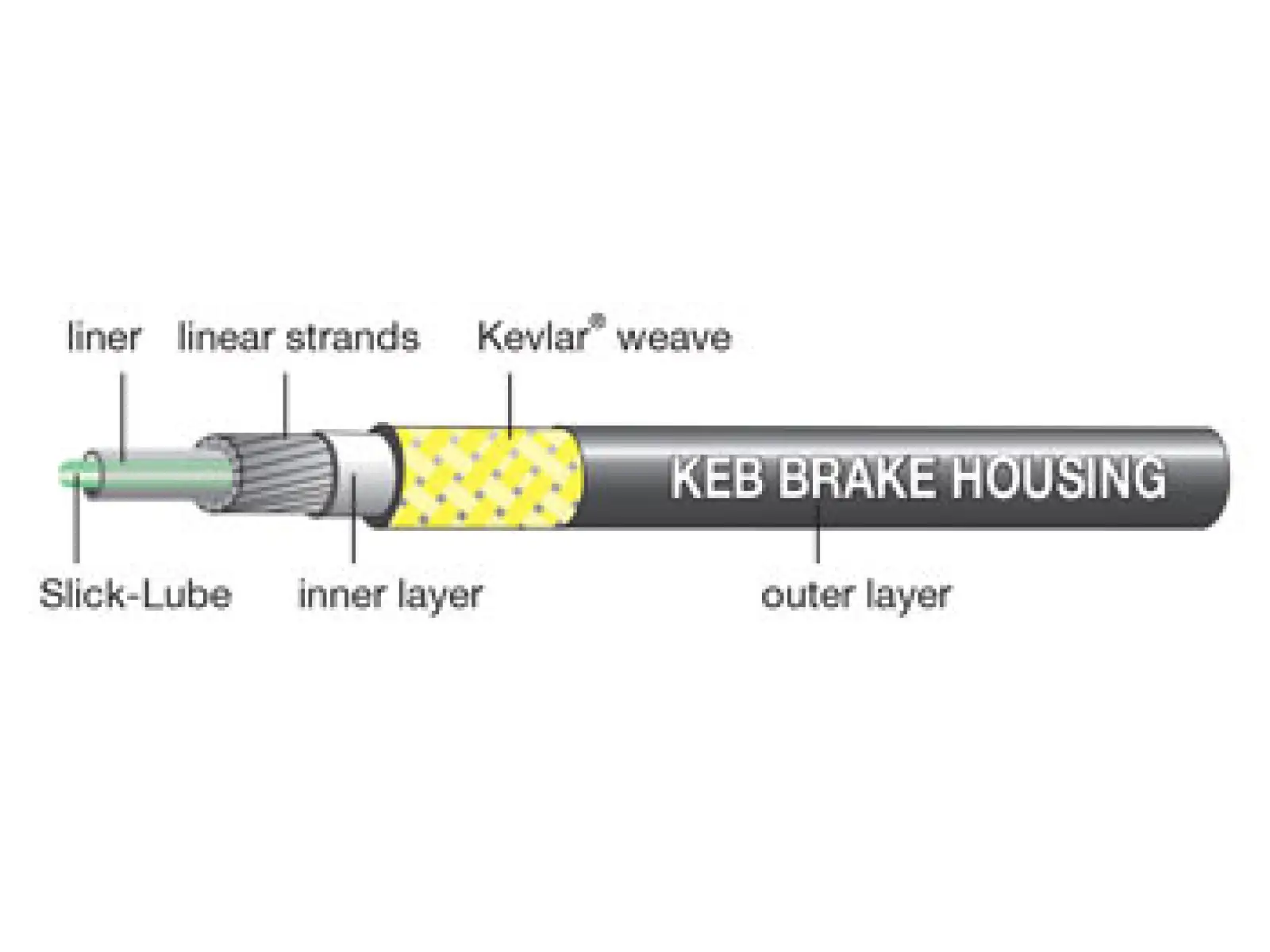 Jagwire KEB Bremsseil Bowden Schwarz 1m