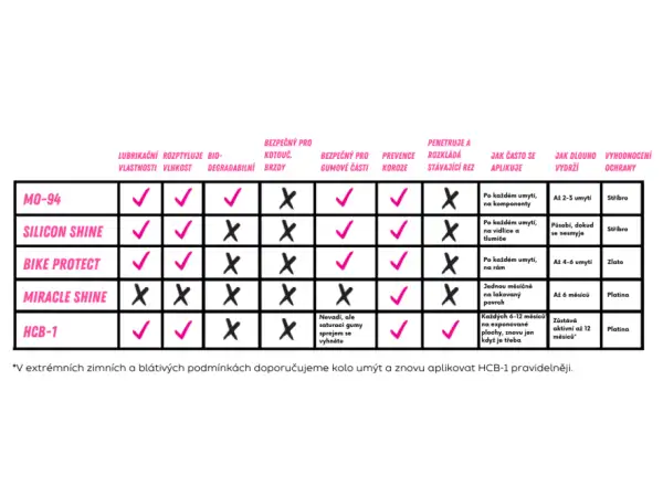 Muc-Off HCB-1 Antikorrosionsspray - 400 ml