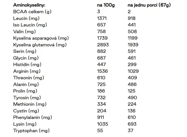 Veloforte Nova Proteinshake – Banane & Kakao