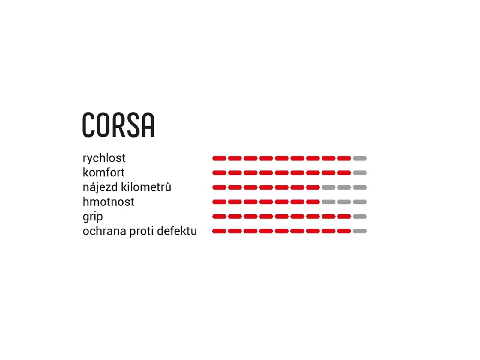 Vittoria Corsa G2.0 25-622 Rennreifen Kevlar Para/Schwarz