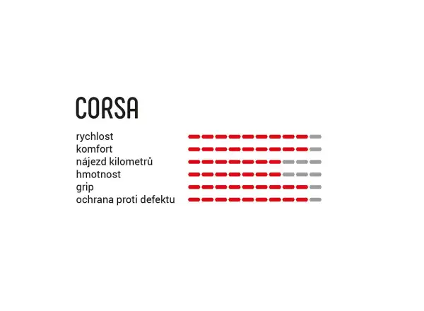 Vittoria Corsa G2.0 25-622 Rennreifen Kevlar Para/Schwarz