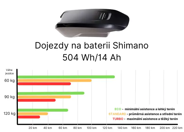 Akku - Shimano 504 Wh