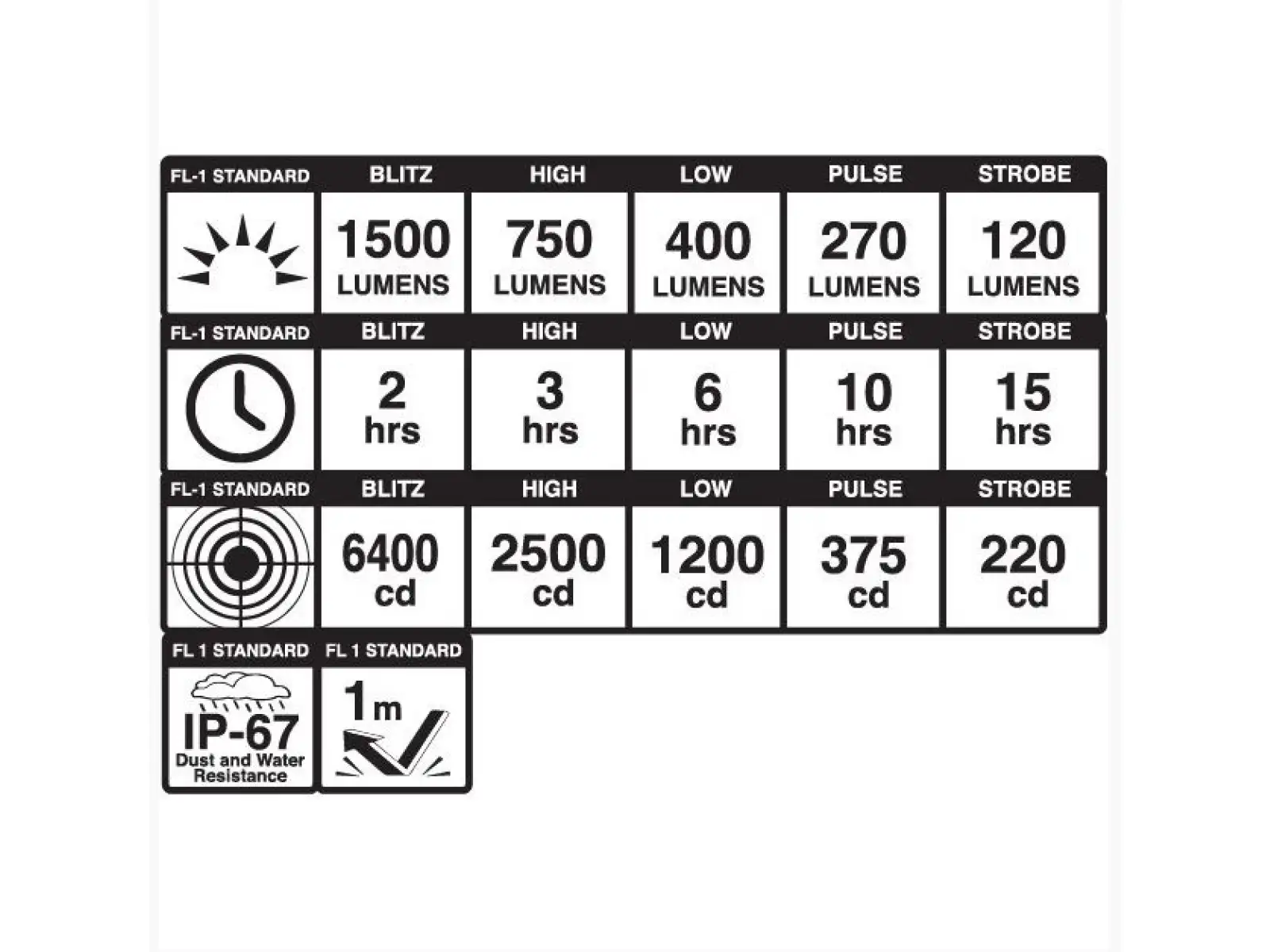 Blackburn Dayblazer 1500 Frontlicht