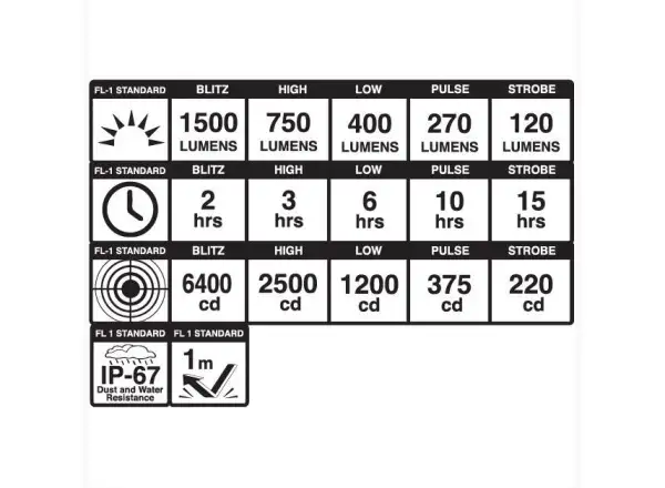 Blackburn Dayblazer 1500 Frontlicht