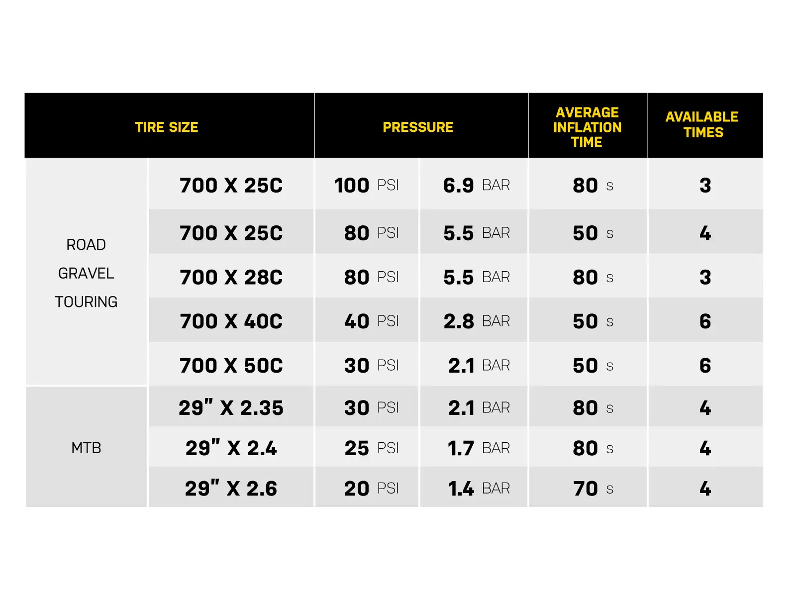 Topeak E-Booster – Digitalpumpe