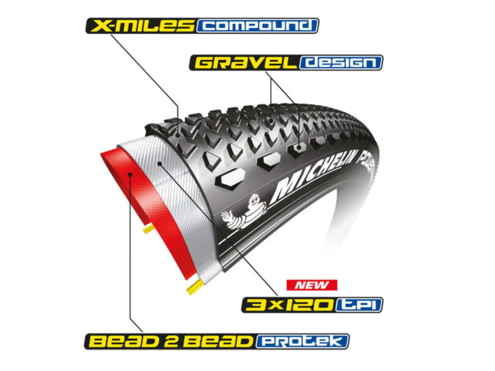 Michelin Power Gravel Wettbewerbslinie TS TLR 28" Schotterreifen Kevlar schwarz