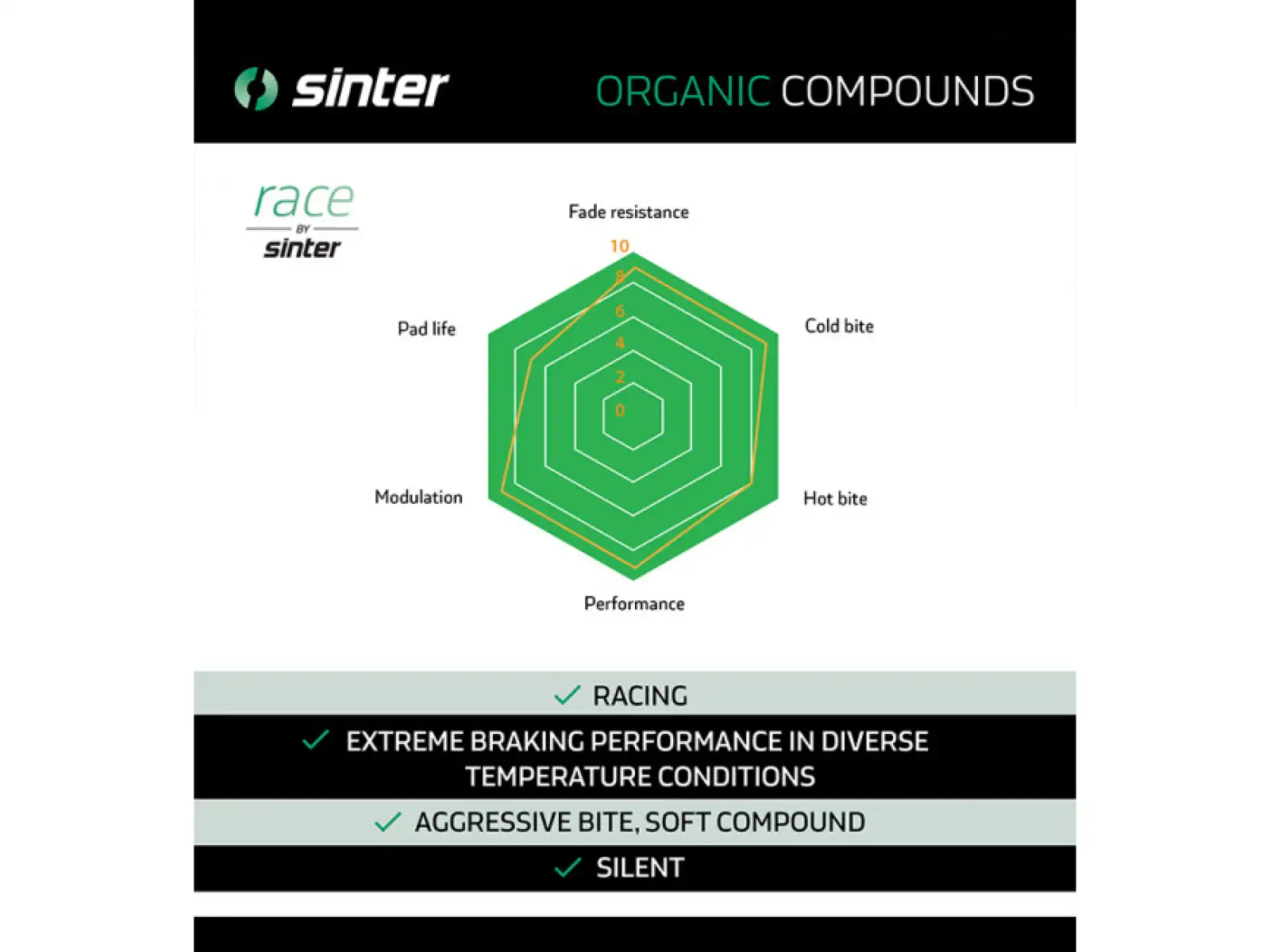 Sinter SRAM Elixir Trail, G2, Guide Bremsbeläge Polymer Grün