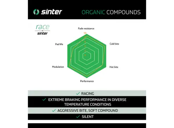 Sinter SRAM Elixir Trail, G2, Guide Bremsbeläge Polymer Grün