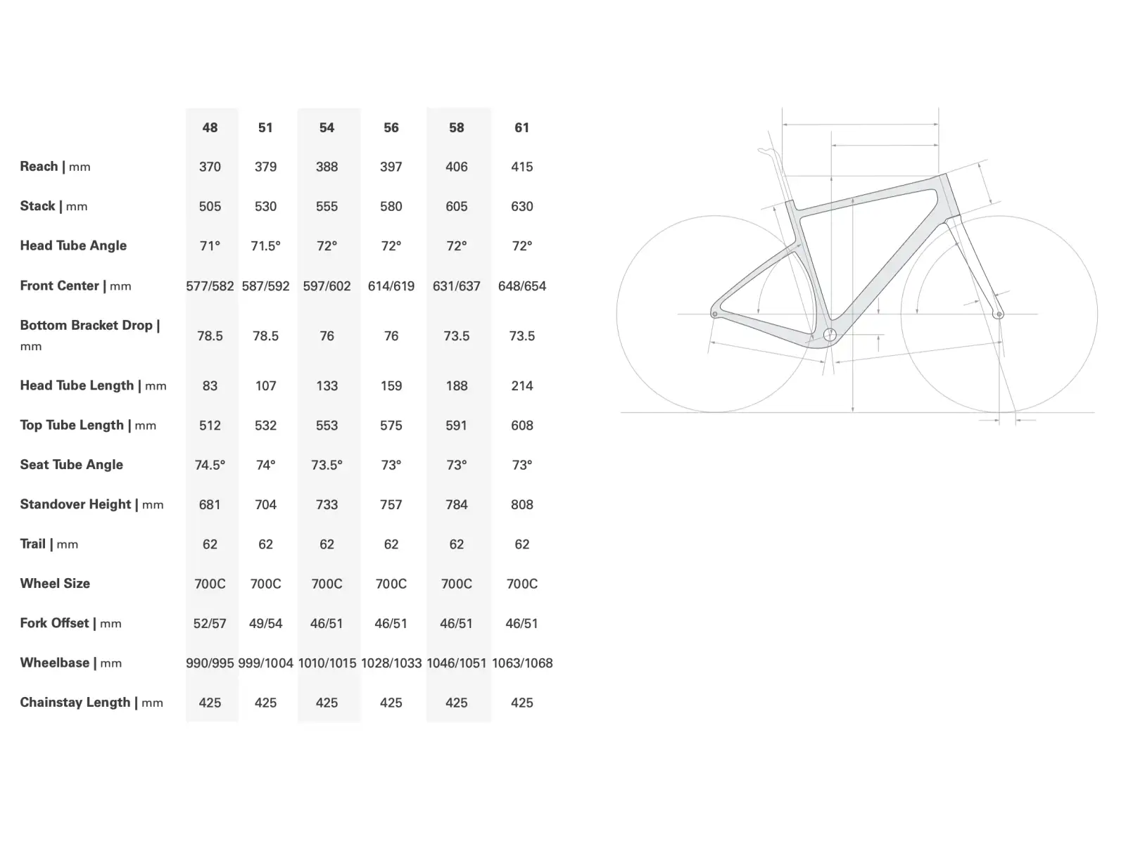 Cervélo Aspero SRAM Force AXS 1 Gravelbike Dusty Unicorn