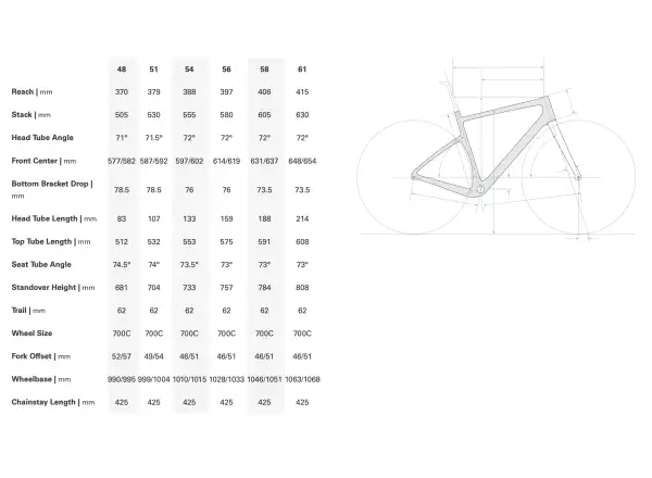 Cervélo Aspero SRAM Force AXS 1 Gravelbike Dusty Unicorn
