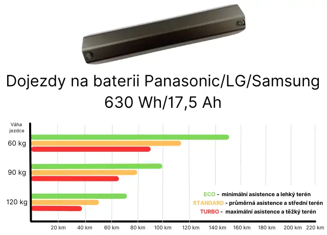 Akku - Panasonic/LG/Samsung 630 Wh