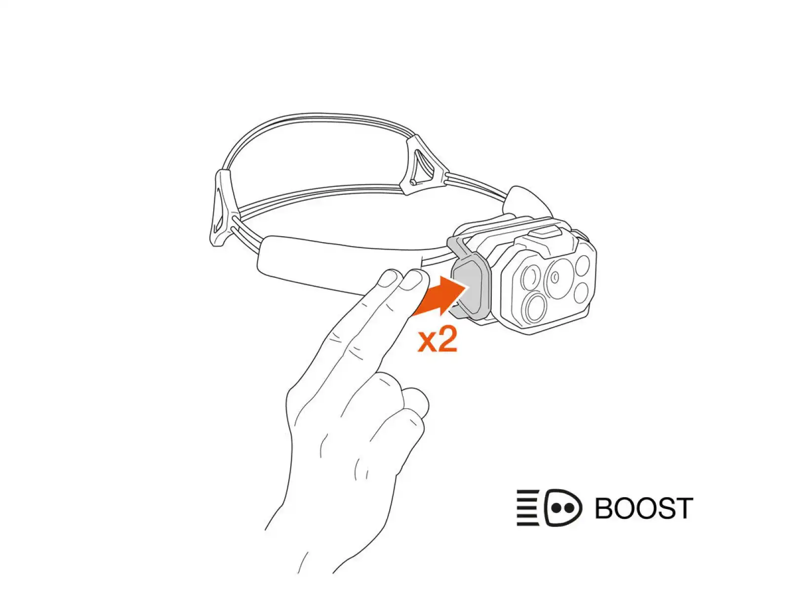 Petzl Swift RL Stirnlampe weiß