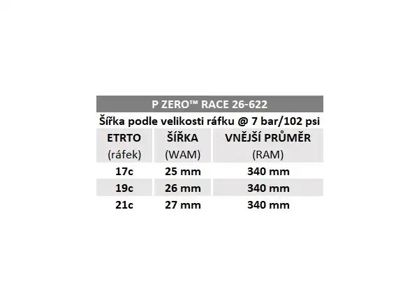 Pirelli P ZERO™ Race 150° Jubiläumsstraßenreifen 26-622 Kevlar schwarz