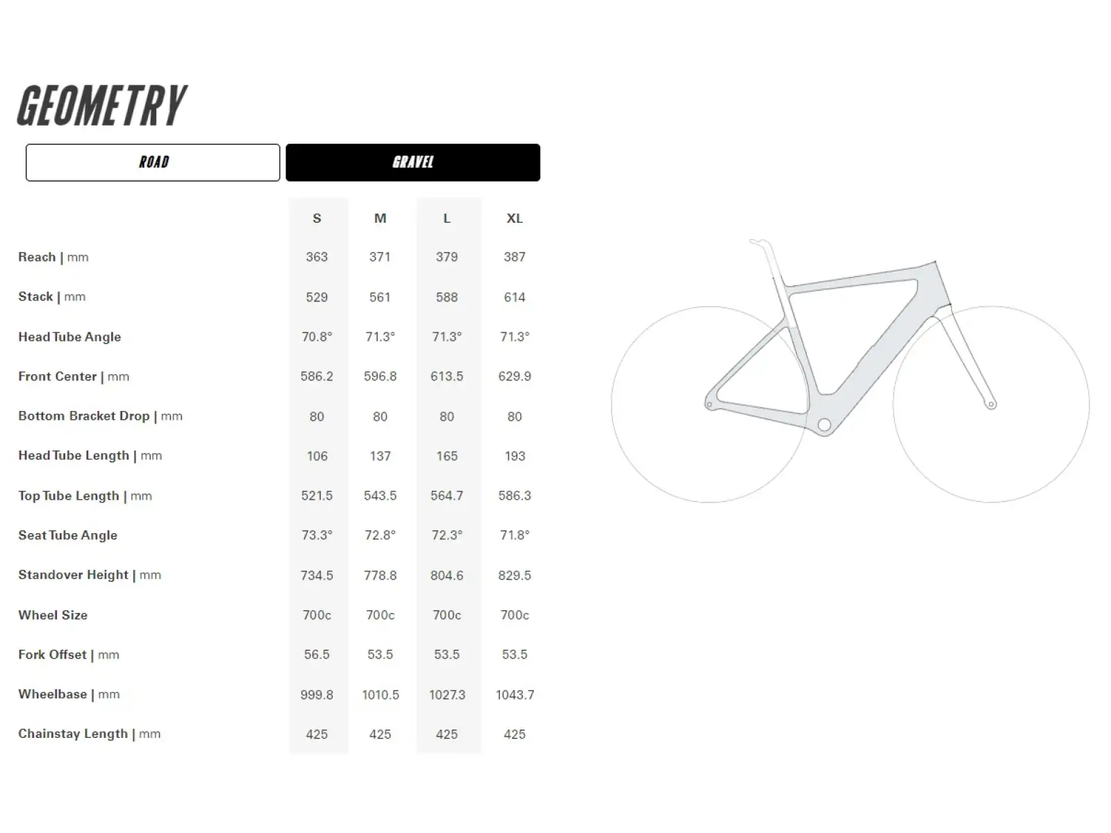 Cervélo Rouvida Red XPLR AXS 1 Renn-E-Bike Black Cherry