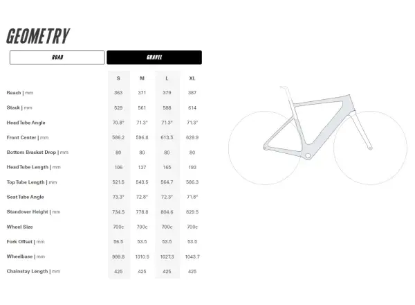 Cervélo Rouvida Red XPLR AXS 1 Renn-E-Bike Black Cherry