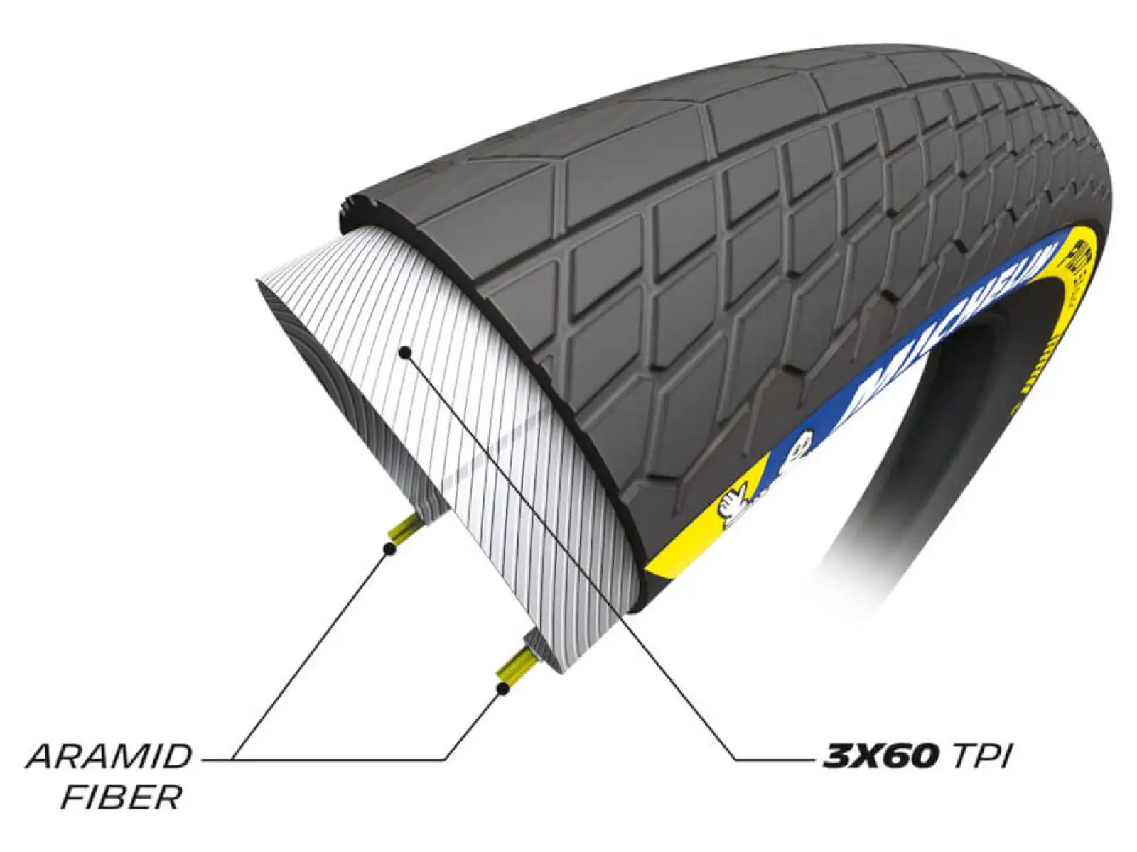 Michelin Pilot SX Slick TS TLR 20x1,70" Reifen Kevlar