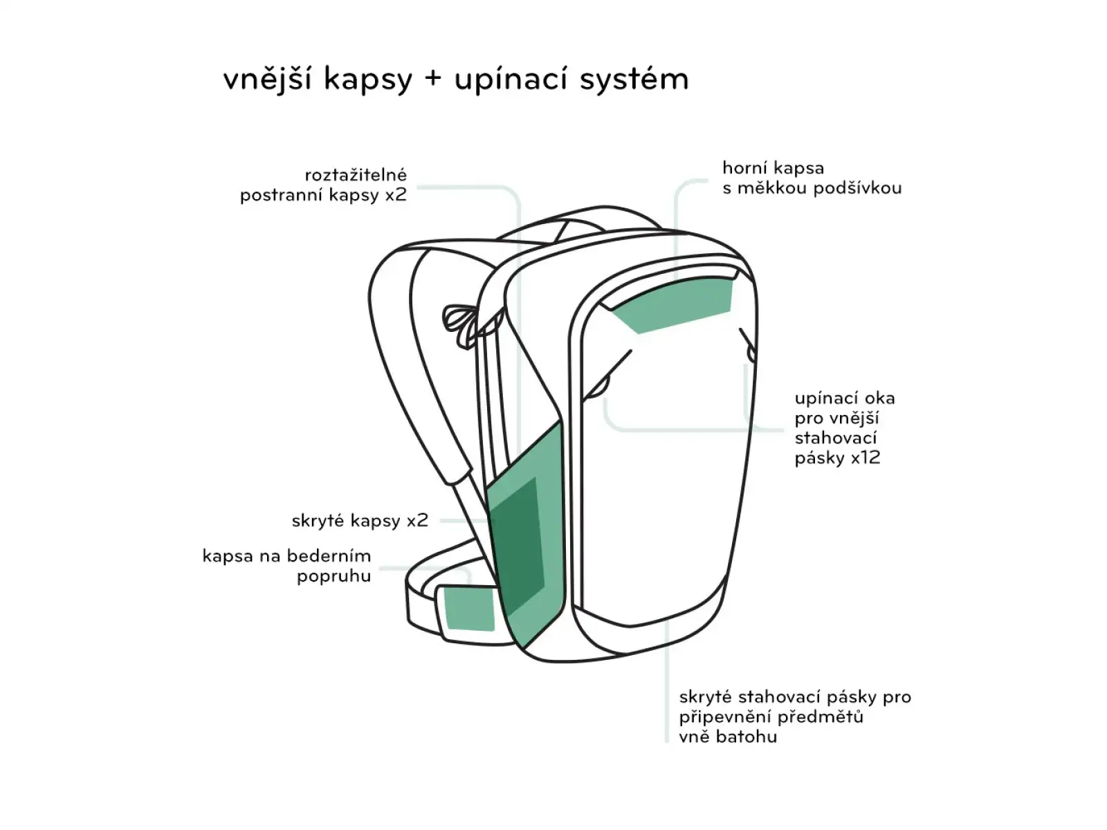 Peak Design Travel Backpack 45 l Rucksack Sage