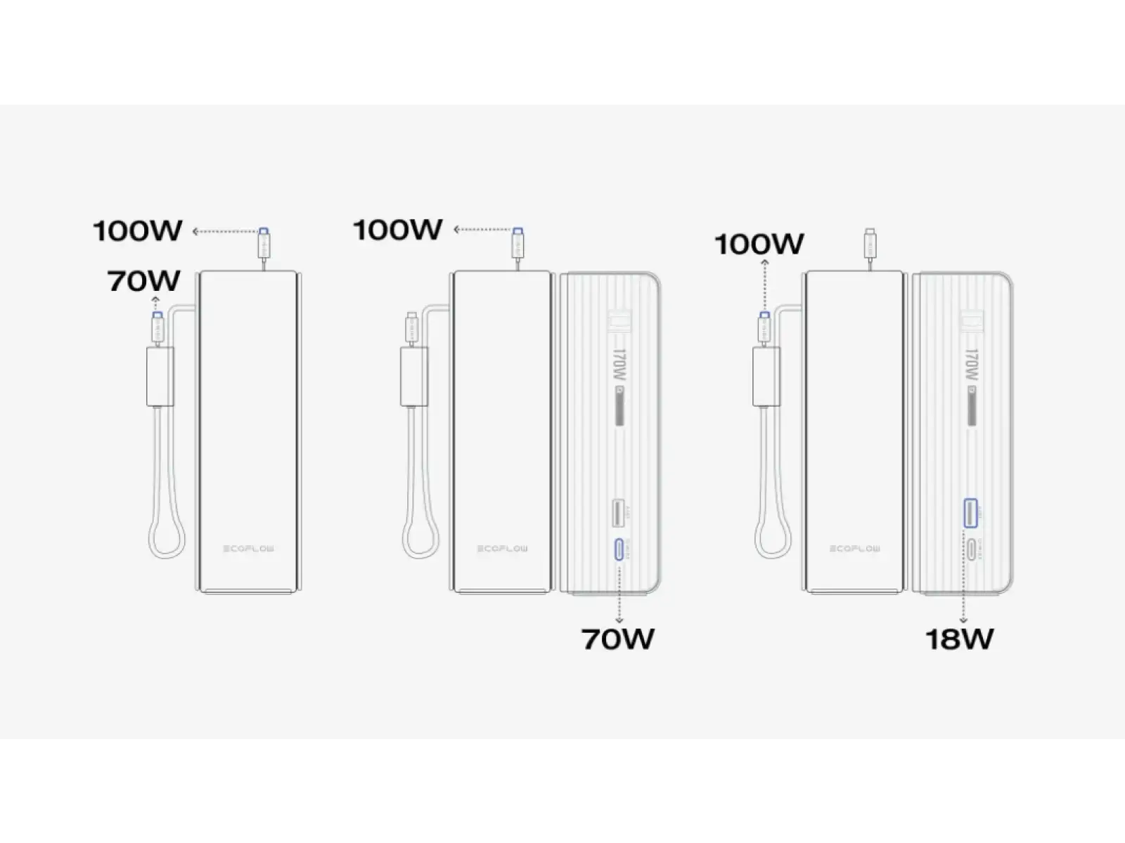 EcoFlow Rapid Powerbank (25000mAh,170W) 2x100W eingebautes USB-C Kabel - Silber