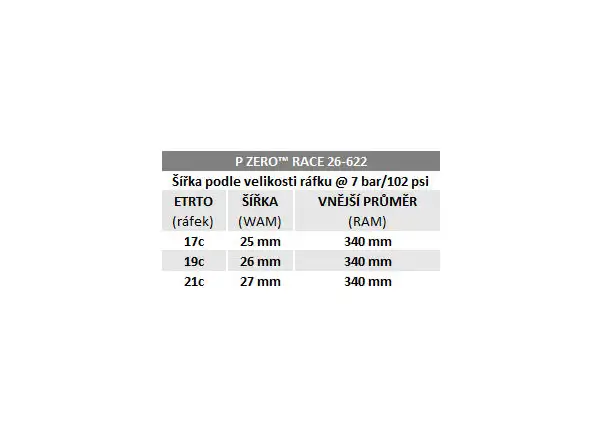 Pirelli P ZERO Race 4S Straßenreifen Kevlar 28-622 schwarz