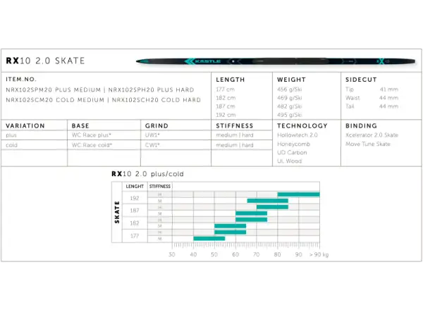 Kästle RX10 2.0 Skate Plus Medium Langlaufski.