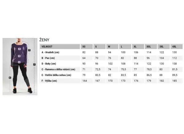 Craft ADV Aero Bib Damen Shorts mit Einsatz und Träger Black