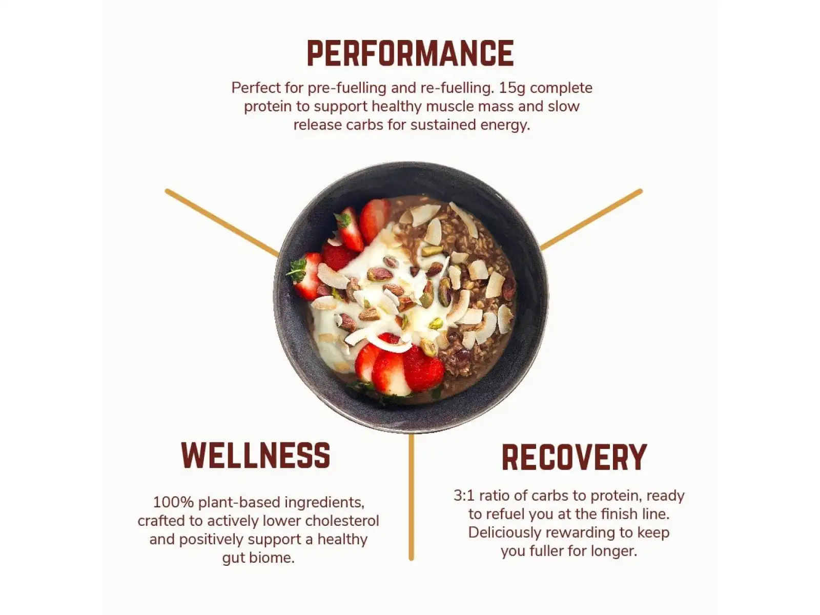 Veloforte Overnight Oats – Erdbeere & Kokos