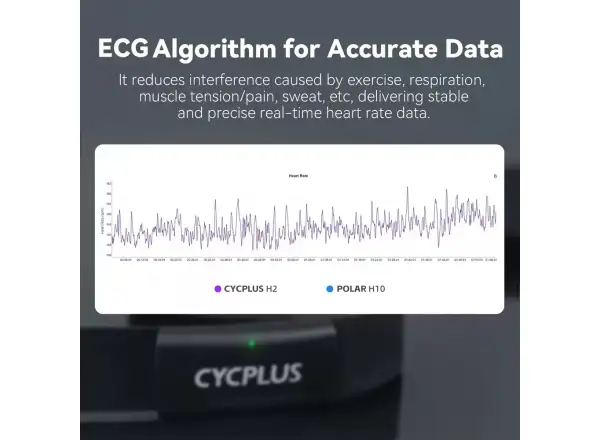 Cycplus H2 Pro Brustgurt