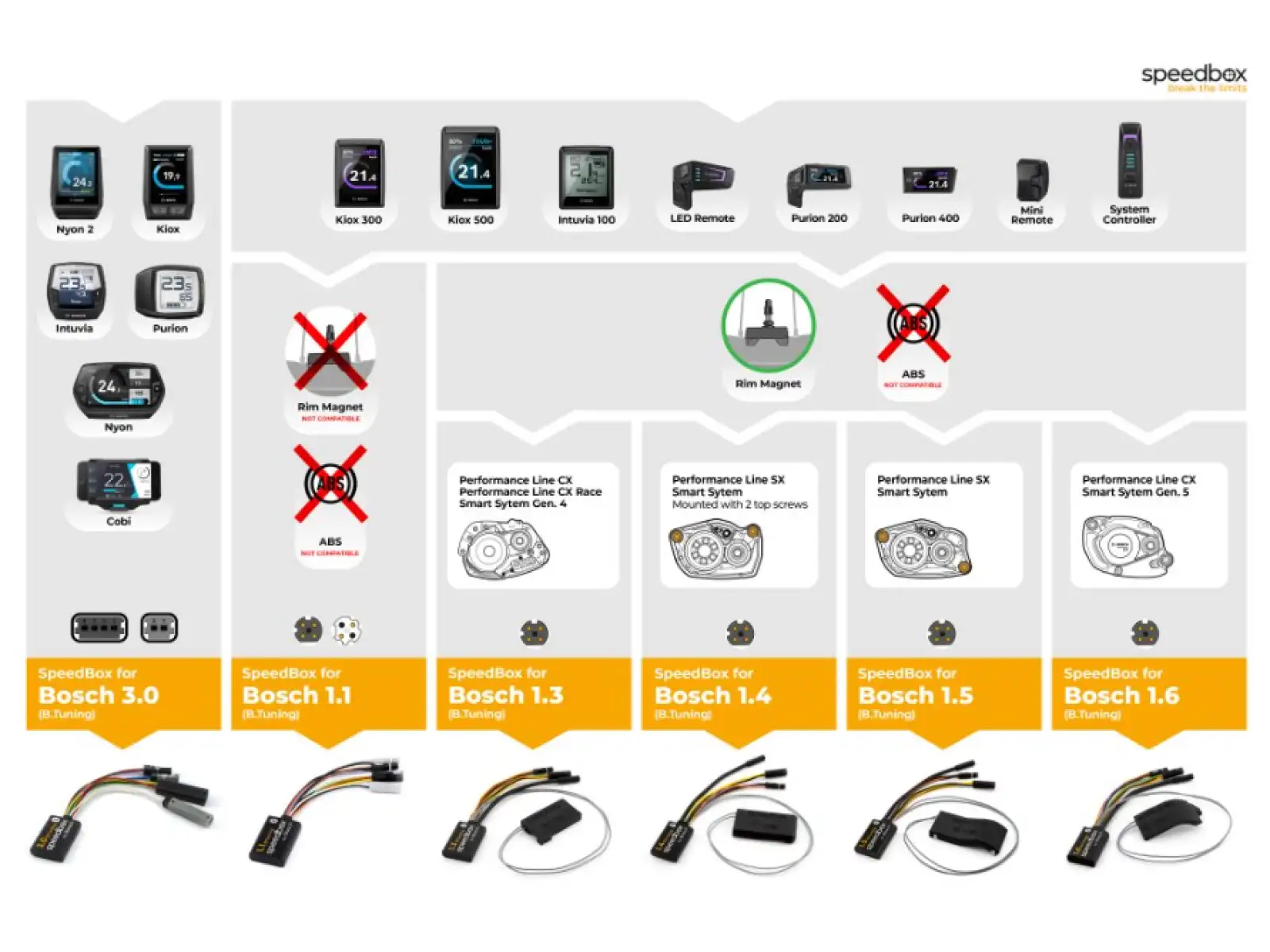 SpeedBox Tuning – 1.6 für Bosch Smart System GEN.5 (Rim Magnet)