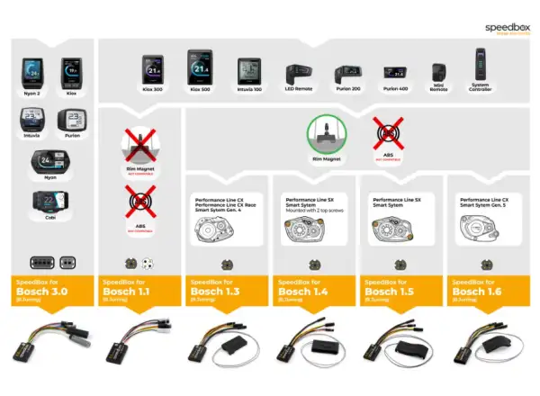 SpeedBox Tuning – 1.6 für Bosch Smart System GEN.5 (Rim Magnet)