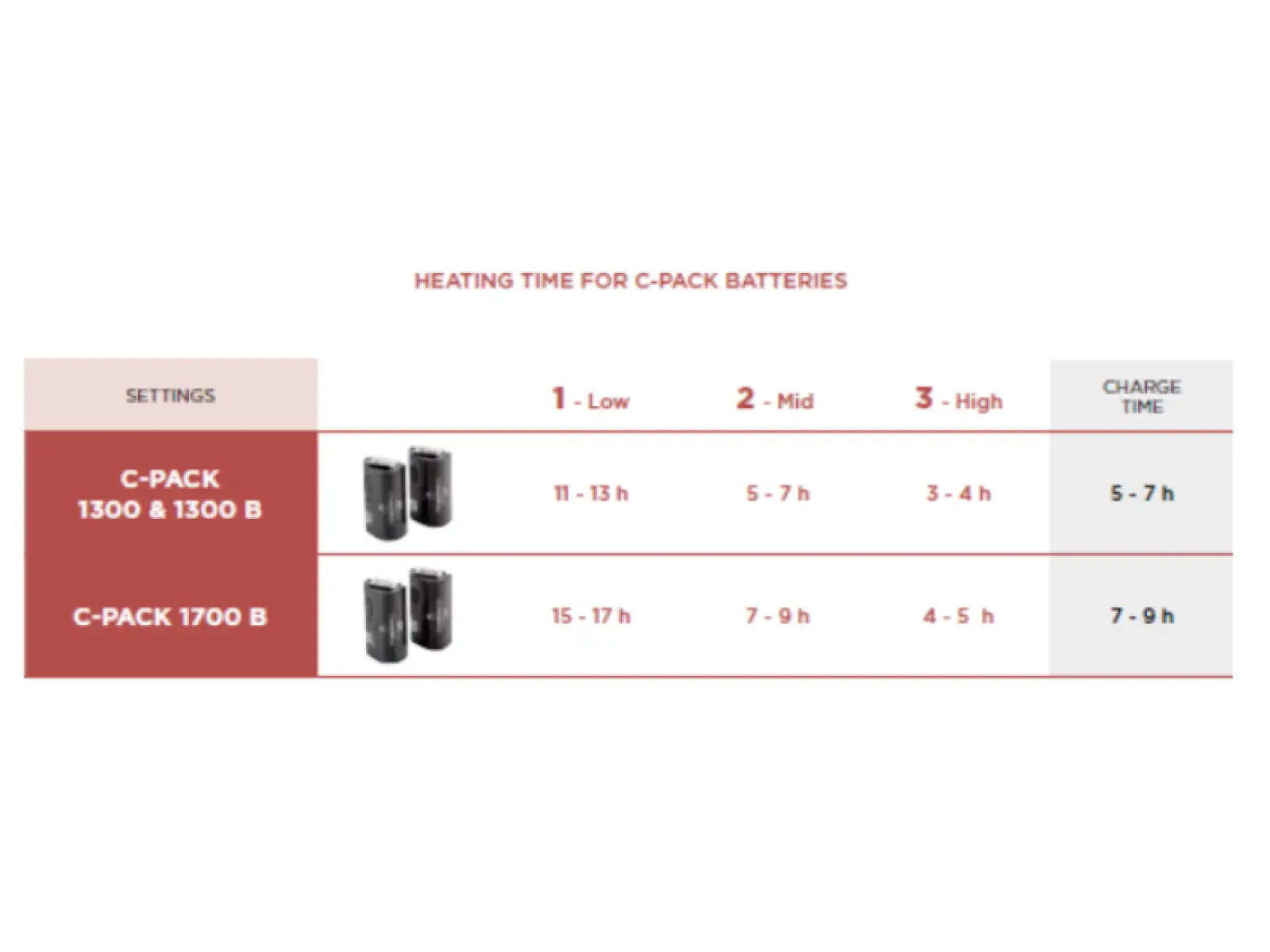 Thermic C-Pack 1300B Batterie für beheizte Einlegesohlen