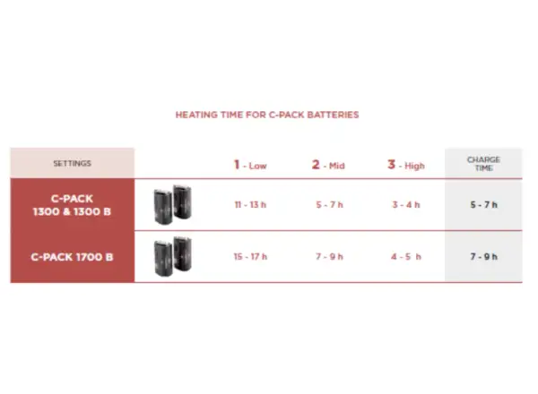 Thermic C-Pack 1300B Batterie für beheizte Einlegesohlen