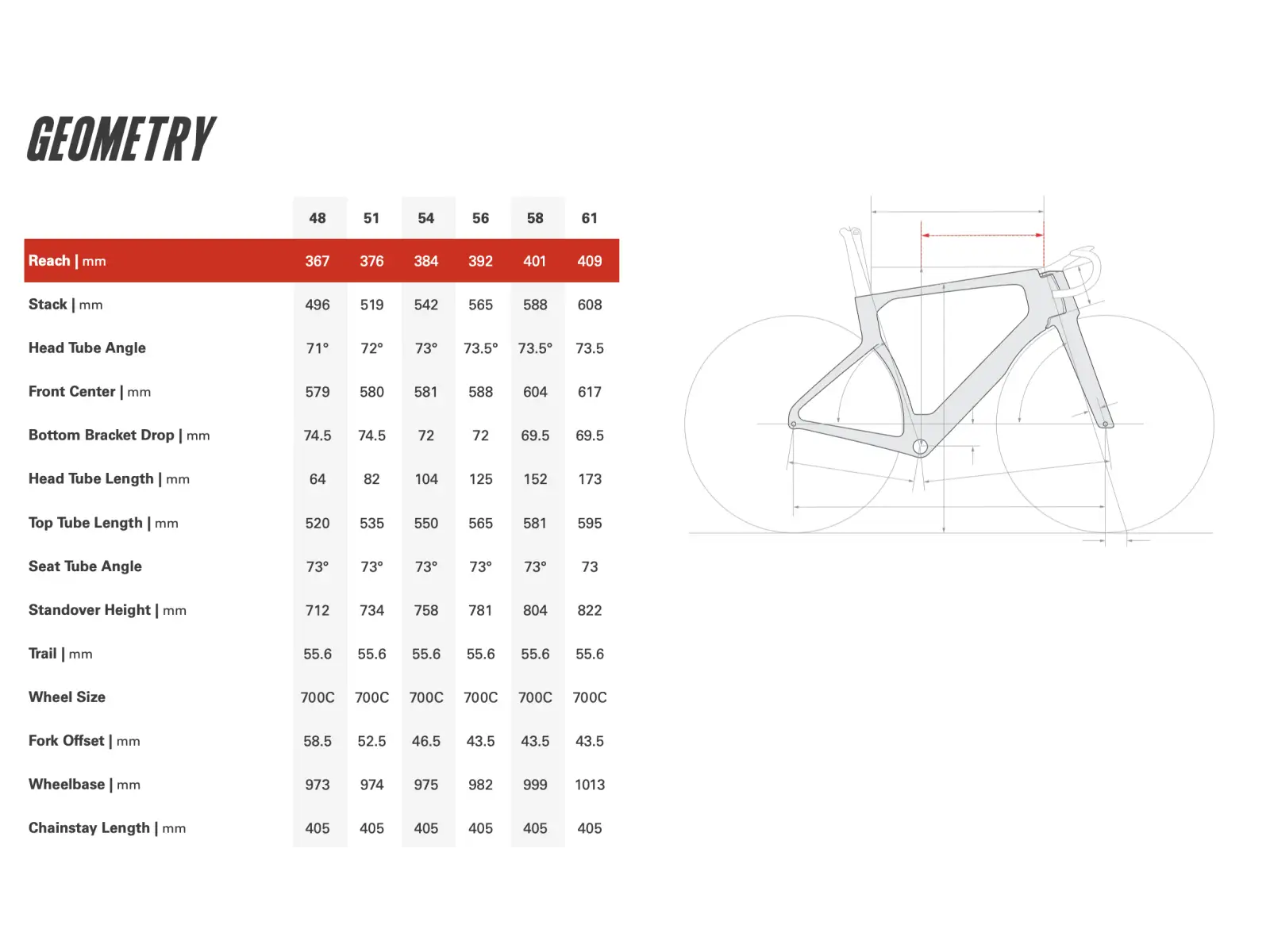 Cervélo S5 Rennradrahmen TVL Replica