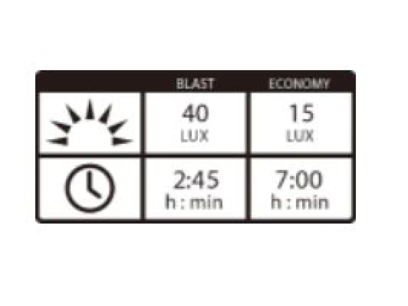 Lezyne Hecto Drive STVZO 40 Frontlicht schwarz