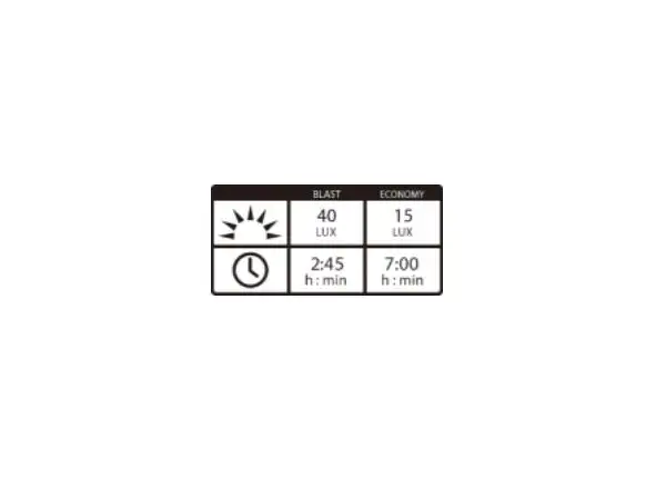 Lezyne Hecto Drive STVZO 40 Frontlicht schwarz