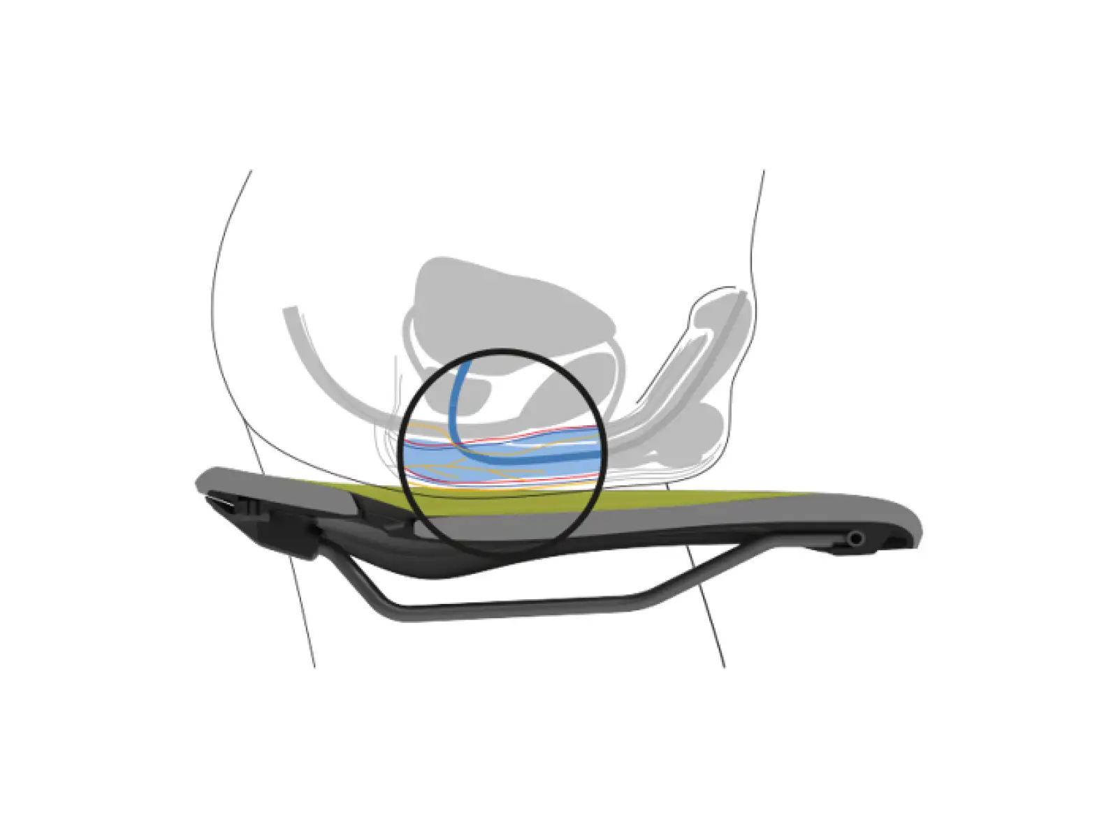 Ergon SF Sport Gel Herrensattel