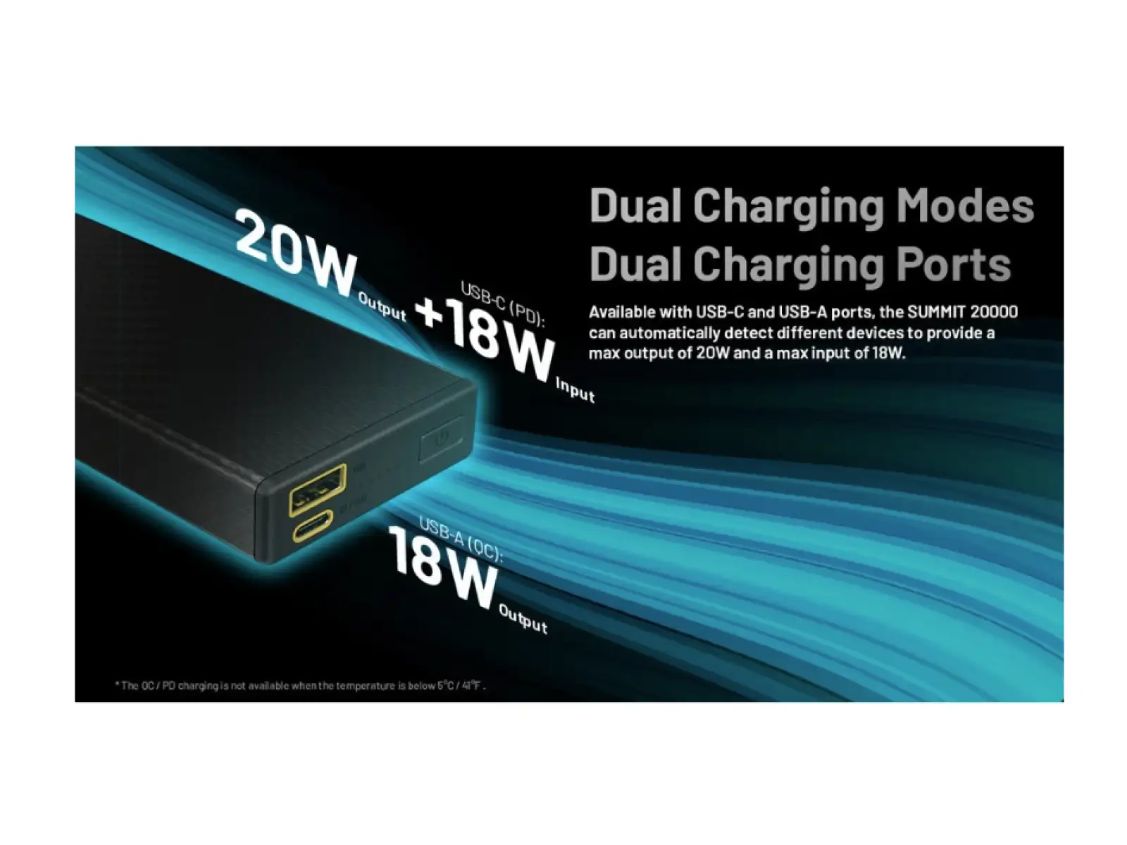 Nitecore leistungsstarke Powerbank für Frost SUMMIT 20000, USB-C, bis 3A Ausgang, 20000 mAh