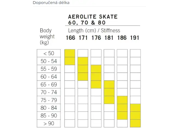 Fischer Aerolite Skate 80 Langlaufski + Race Skate Bindung Set